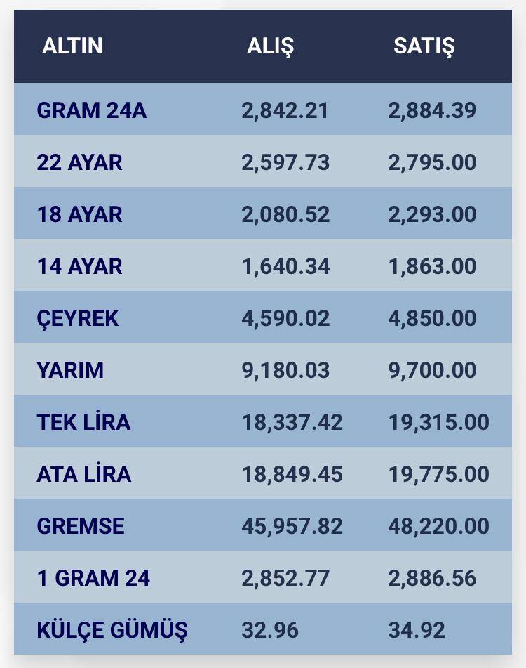 Konya’da altın fiyatları ve güncel döviz kurları I 18 Eylül 2024 10